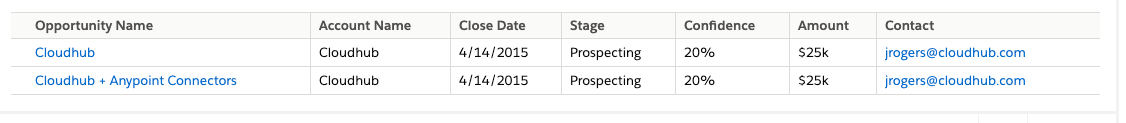 bordered concept on a Table component in Lightning Design System.